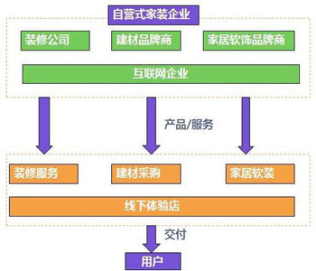 互联网家庭装修,存在-北京大业美家家居装饰济南分公司的设计师家园:大业美家装饰的设计师家园-专栏文章-尽在中国建筑与室内设计师网